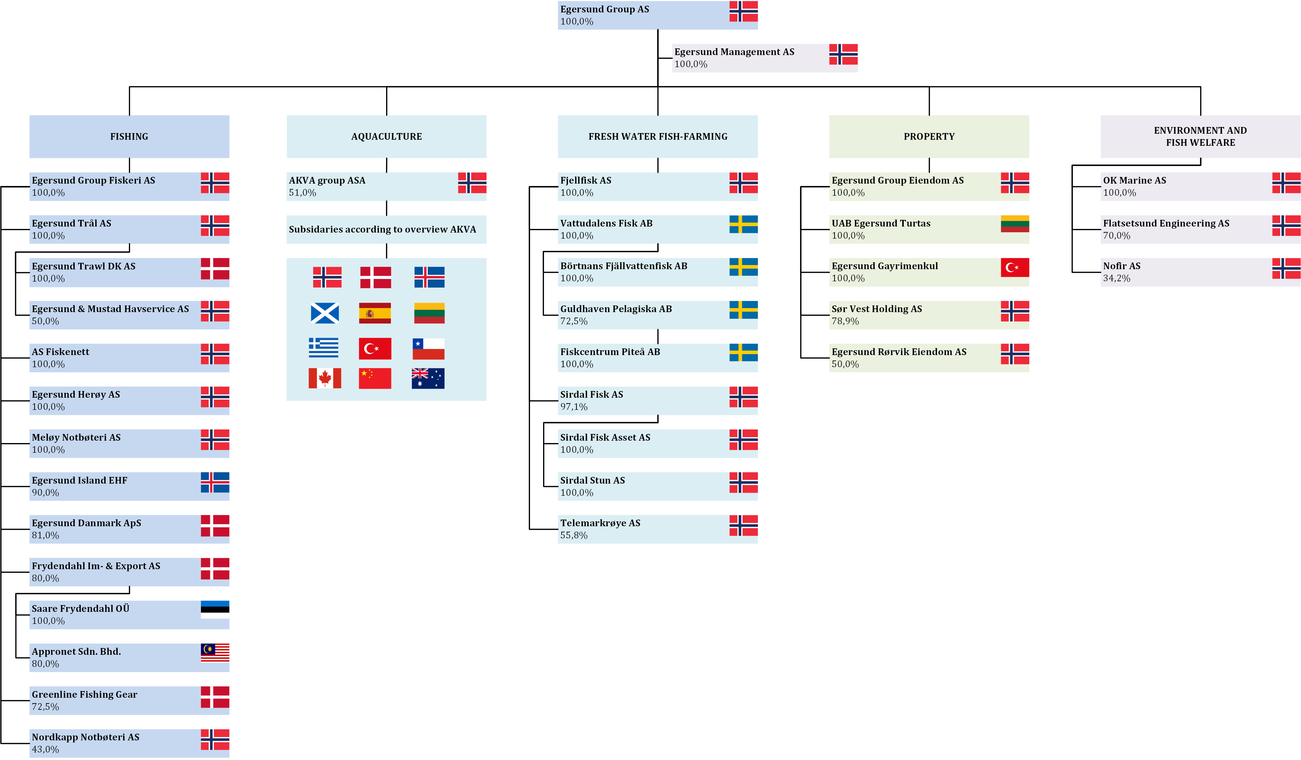 Egersund%20Group%2030-09-2025