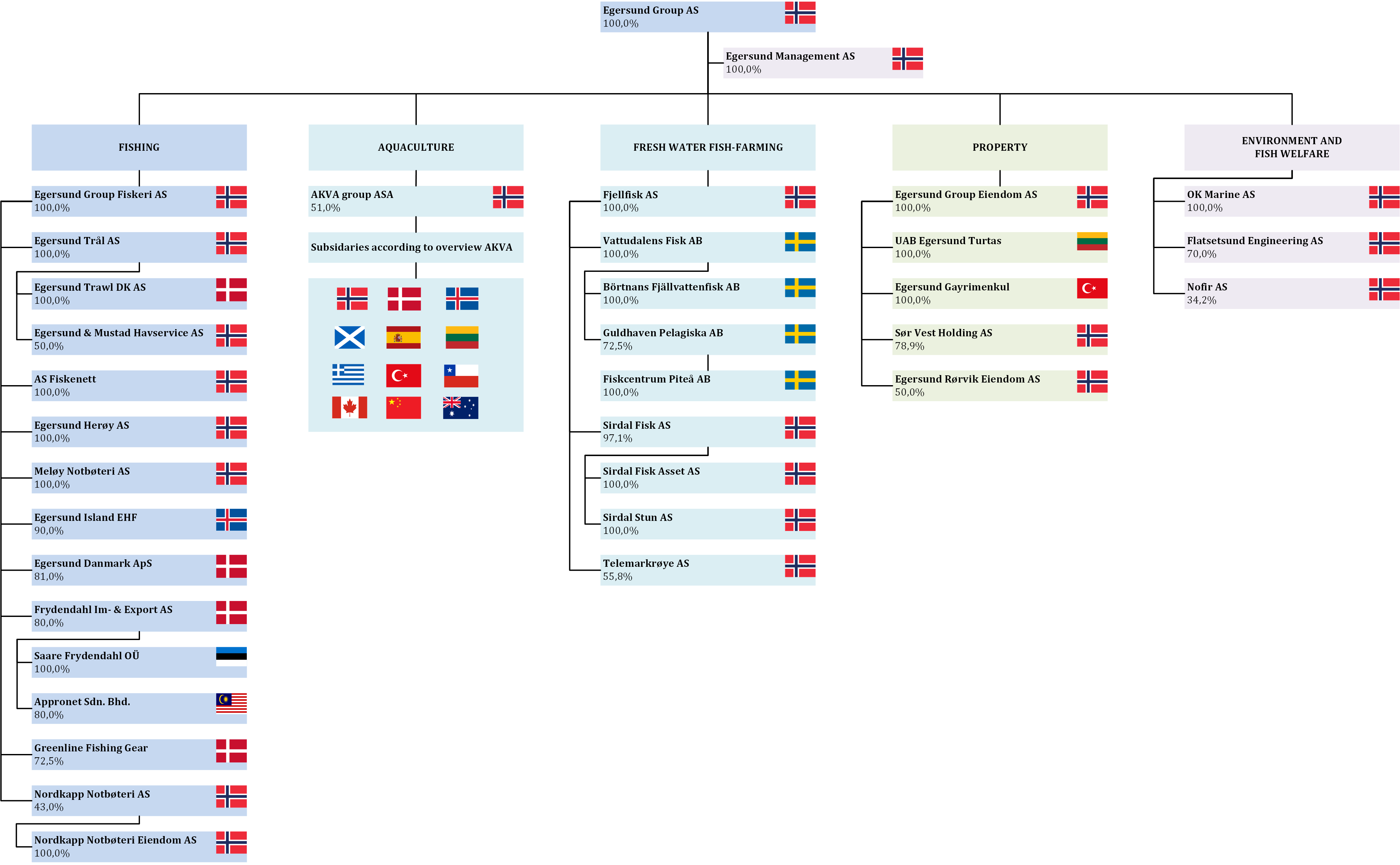 Egersund%20Group%2031-03-2025%20v2