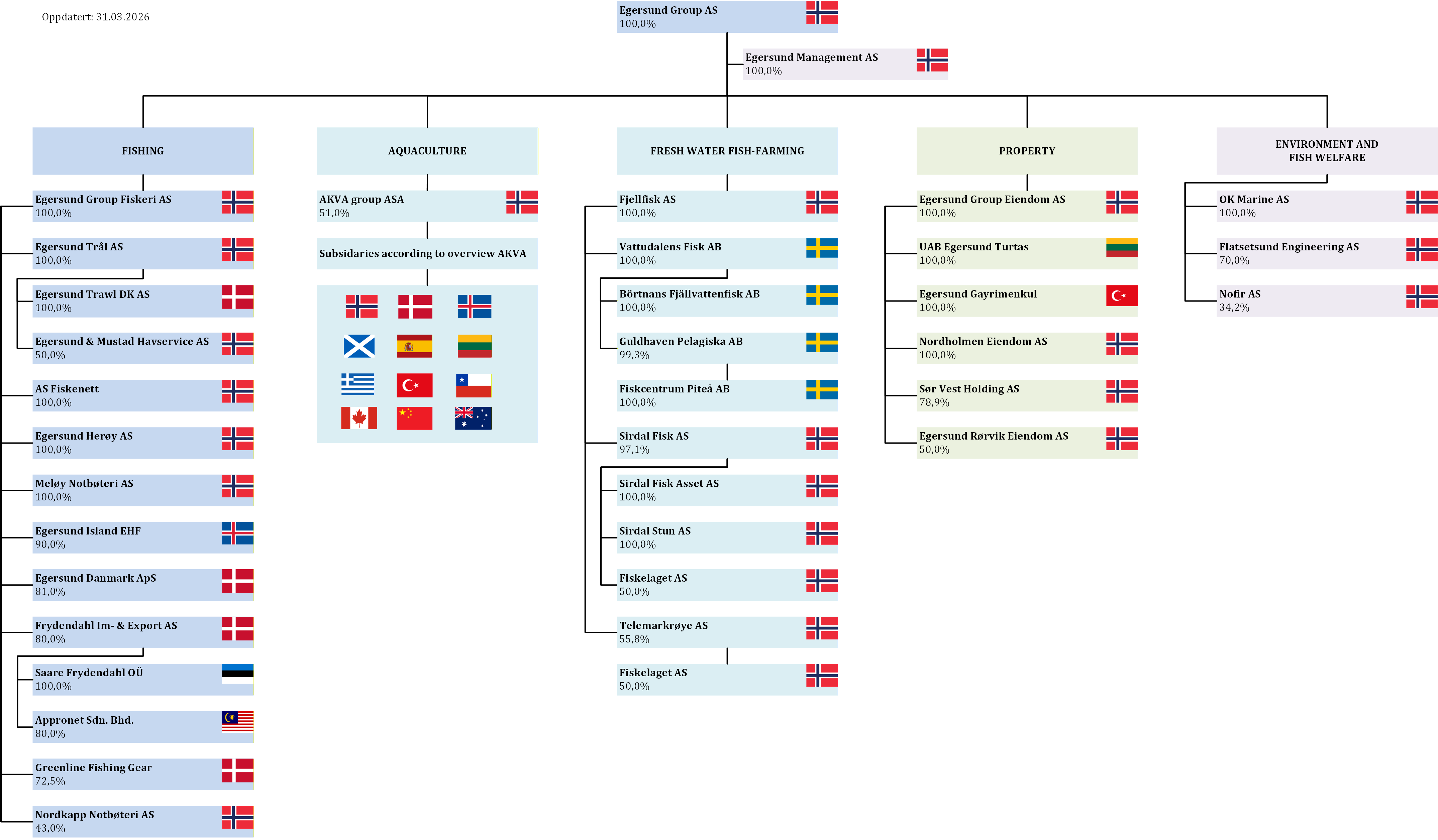Egersund%20Group%2031-03-2026